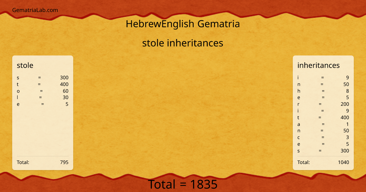 stole inheritances in hebrewEnglish Gematria